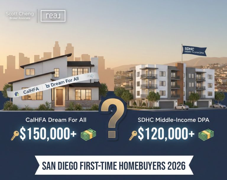CalHFA Dream For All vs SDHC DPA 2026: Asistencia de hasta $150K para Compradores en San Diego