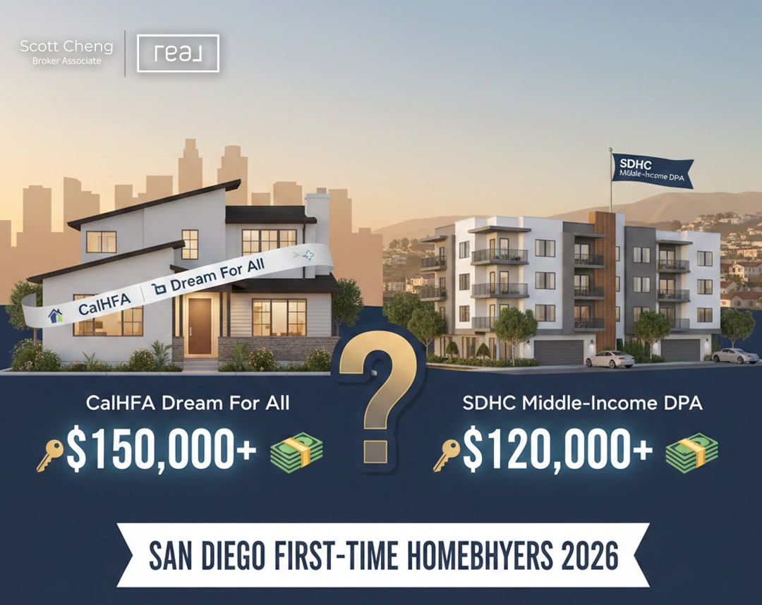 CalHFA Dream For All vs SDHC DPA 2026: Asistencia de hasta $150K para Compradores en San Diego