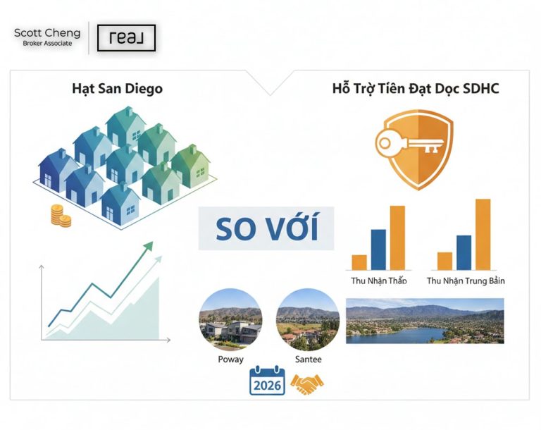 Hạt San Diego so với Hỗ Trợ Tiền Đặt Cọc SDHC cho Người Mua Nhà Lần Đầu Năm 2026: Tùy Chọn Thu Nhập Thấp và Trung Bình Để Tối Đa Hỗ Trợ Tại Poway hoặc Santee Trước Khi Đóng Giao Dịch