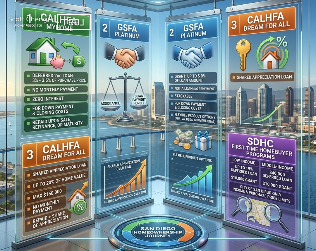 What down payment assistance programs are available in San Diego in 2026