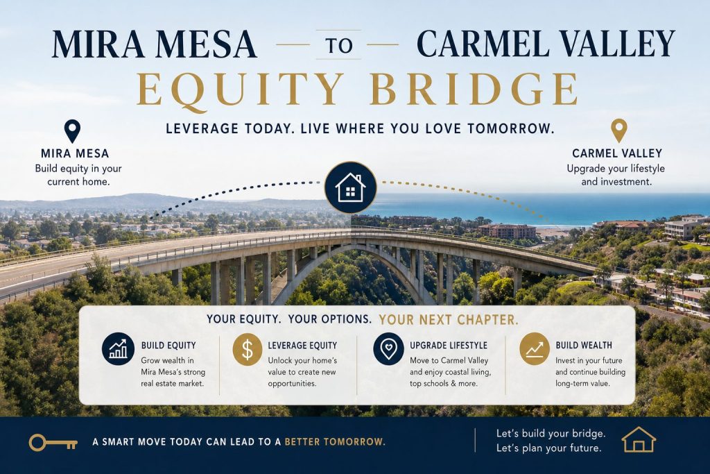 Cómo Usar el Capital Acumulado en tu Casa de Mira Mesa para Comprar en Carmel Valley Sin Vender Primero